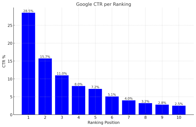 small business seo services